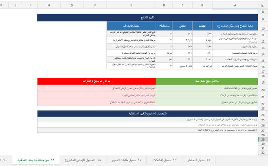 ADKAR Toolkit Pro™ | حزمة إدارة التغيير المؤسسي المتكاملة