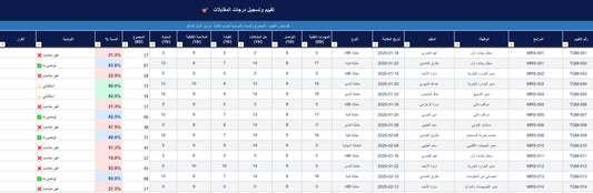 RTS- نظام متابعة التوظيف