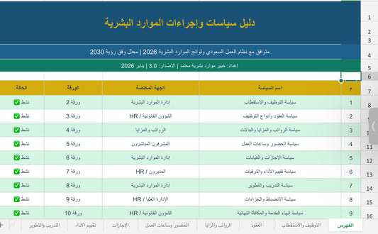 دليل سياسات وإجراءات الموارد البشرية