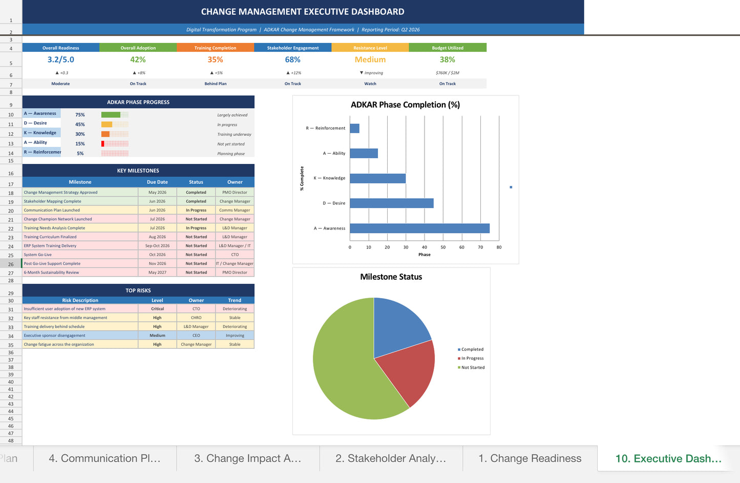 The Ultimate ADKAR Change Management Excel Toolkit