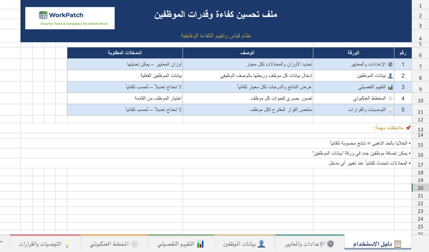 نظام تقييم الكفاءة الوظيفية الذكي