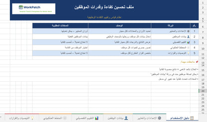 نظام تقييم الكفاءة الوظيفية الذكي