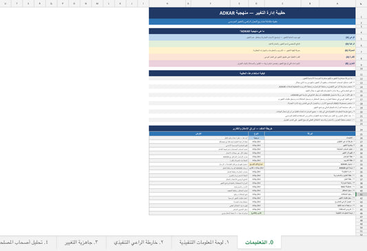 ADKAR Toolkit Pro™ | حزمة إدارة التغيير المؤسسي المتكاملة