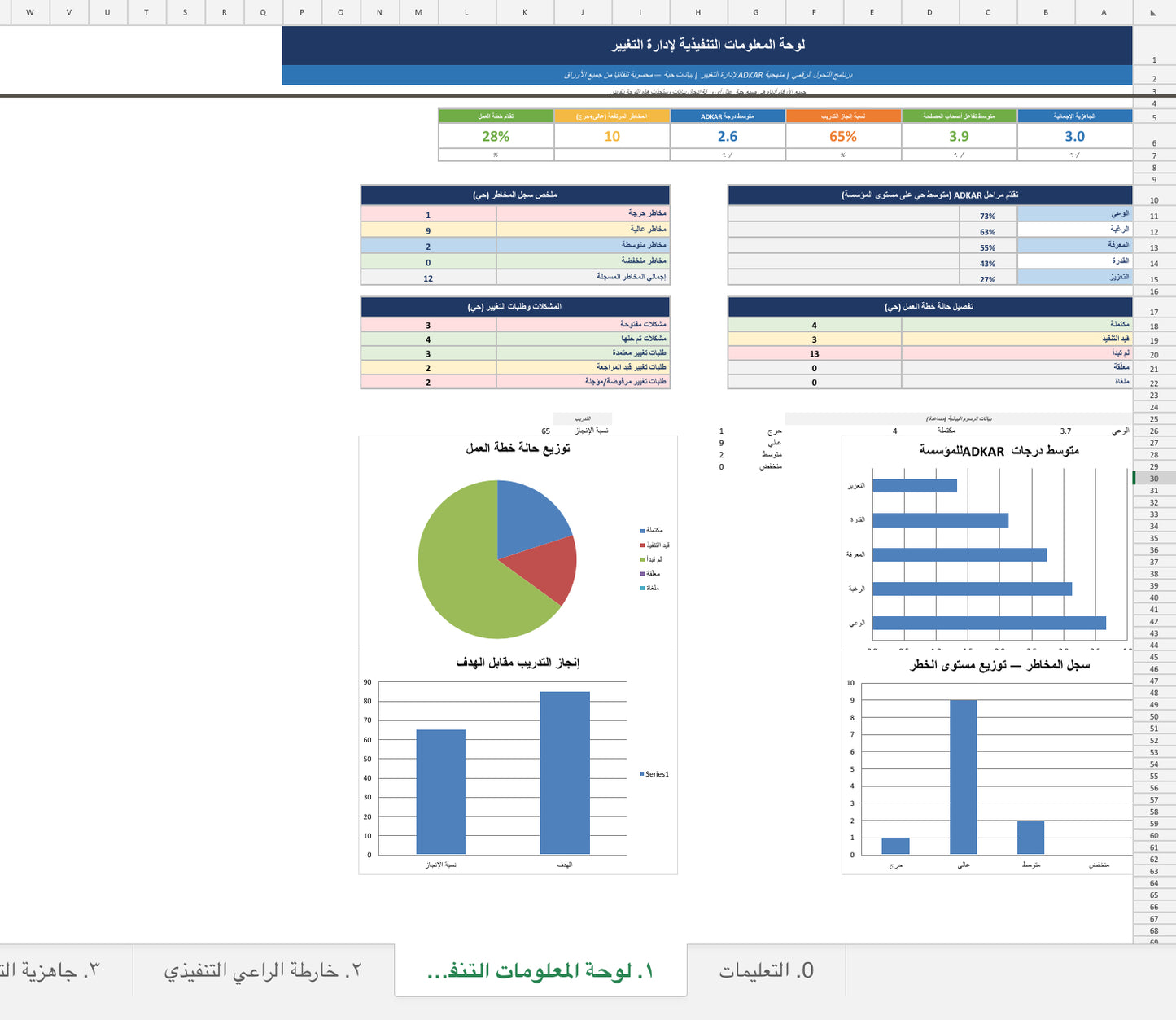 ADKAR Toolkit Pro™ | حزمة إدارة التغيير المؤسسي المتكاملة
