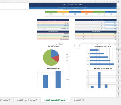 ADKAR Toolkit Pro™ | حزمة إدارة التغيير المؤسسي المتكاملة