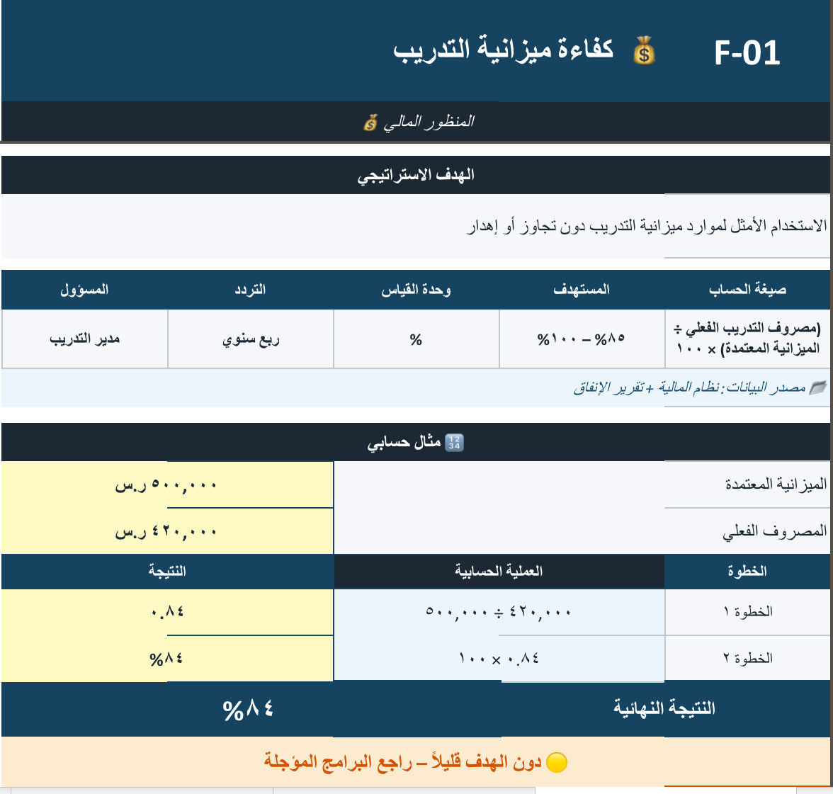 📊 بطاقات الأداء المتوازن (BSC) لقسم التدريب والتطوير
