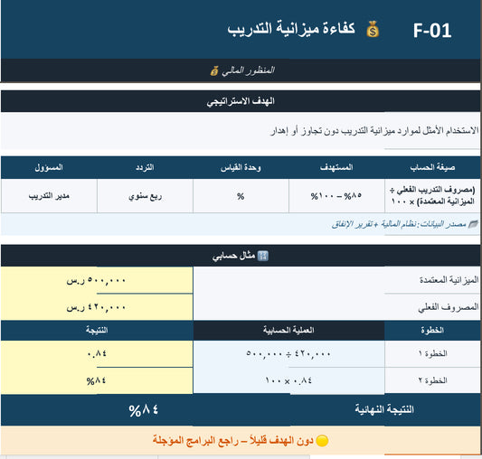 📊 بطاقات الأداء المتوازن (BSC) لقسم التدريب والتطوير