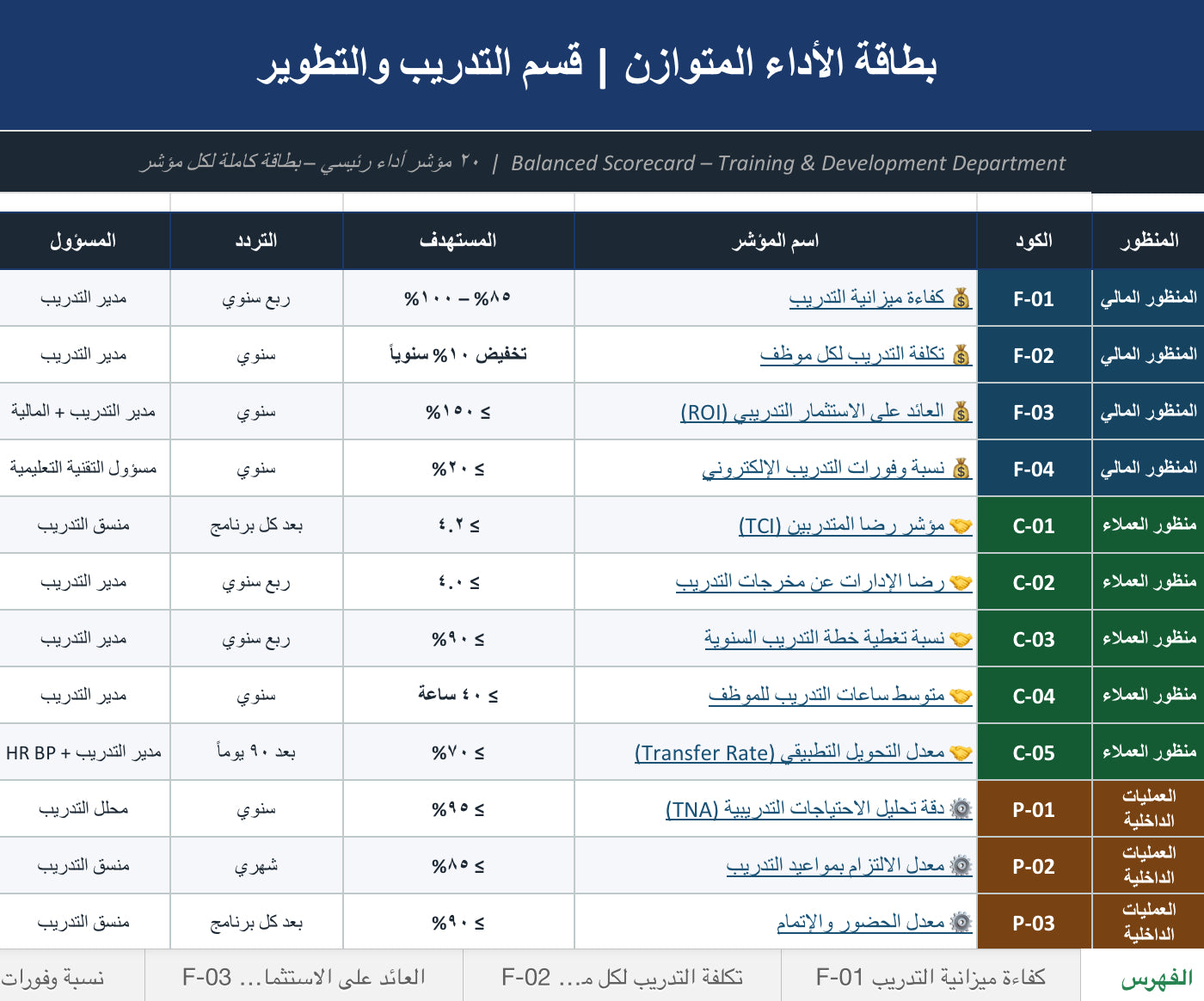📊 بطاقات الأداء المتوازن (BSC) لقسم التدريب والتطوير
