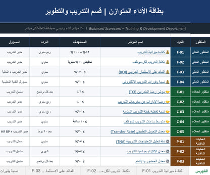 📊 بطاقات الأداء المتوازن (BSC) لقسم التدريب والتطوير