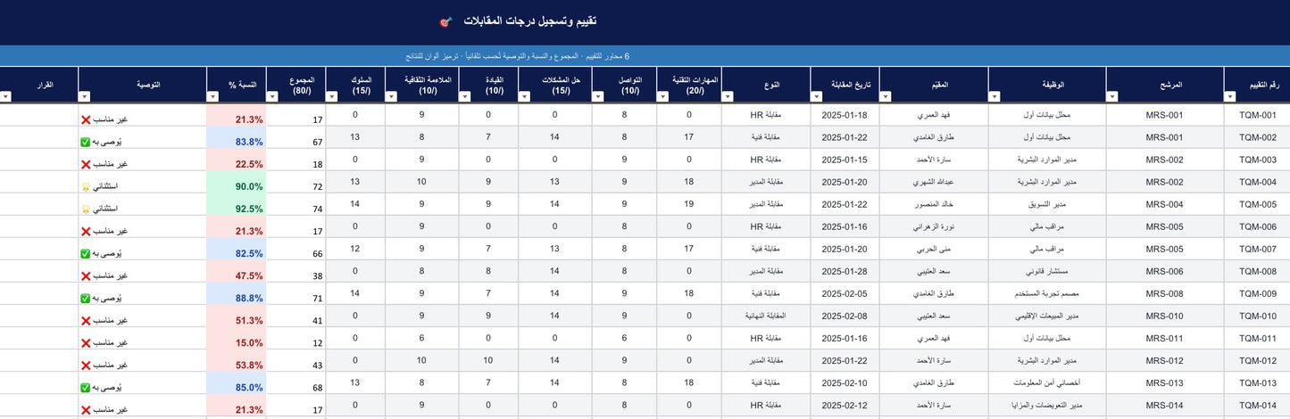 RTS- نظام متابعة التوظيف