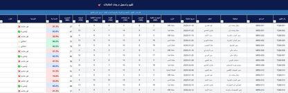 RTS- نظام متابعة التوظيف