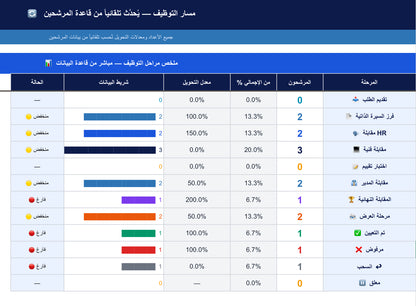 RTS- نظام متابعة التوظيف